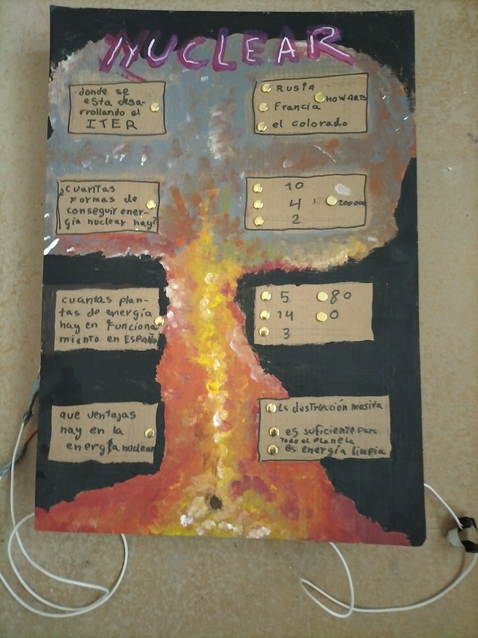 Periodo de Electricidad